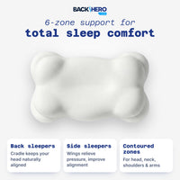 6 support zones of the ergonomic pillow