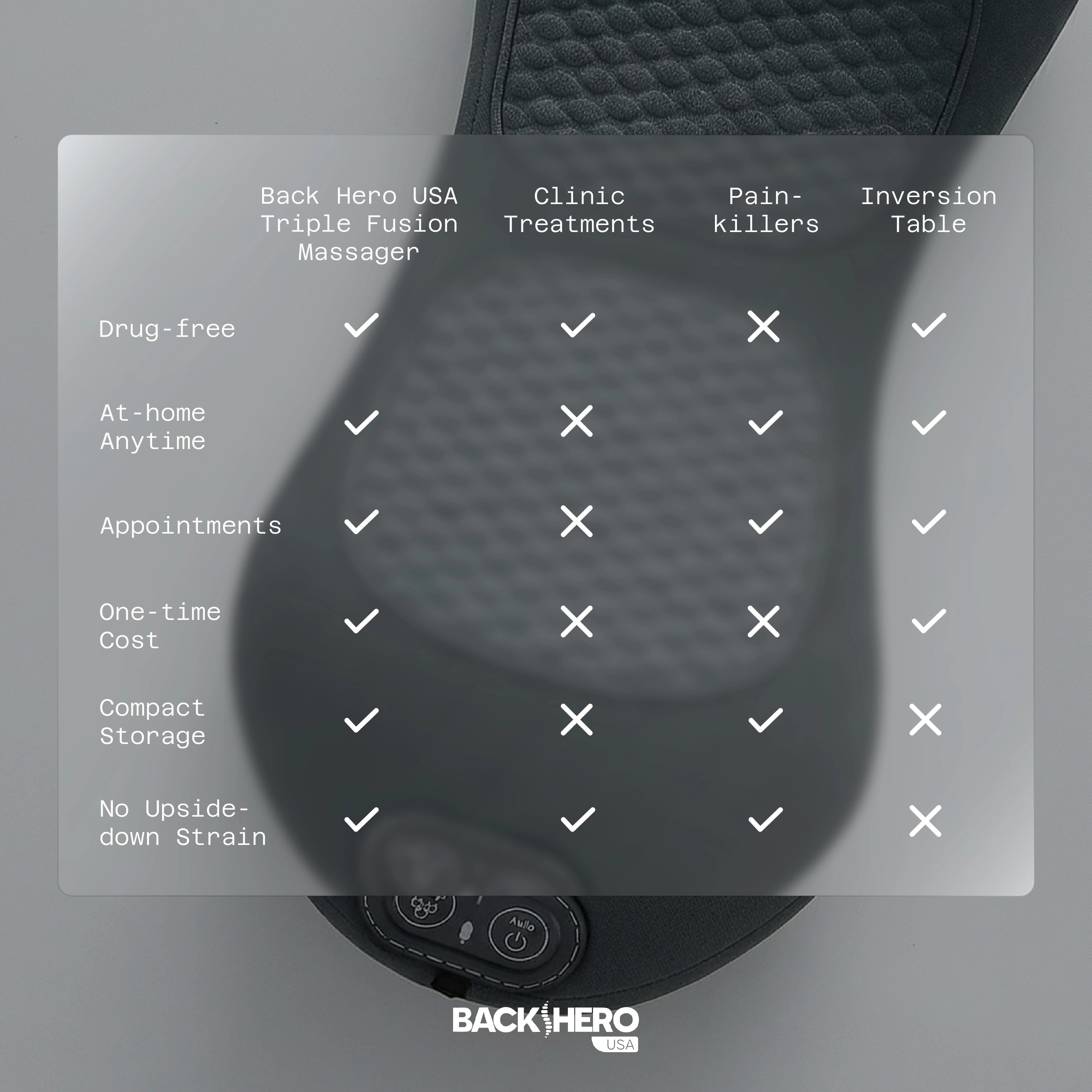 Back Hero USA Triple Fusion Massager