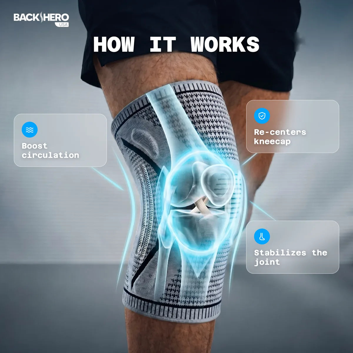 How the Limitless Knee Pro works: boosts circulation, re-centers the kneecap and stabilizes the joint
