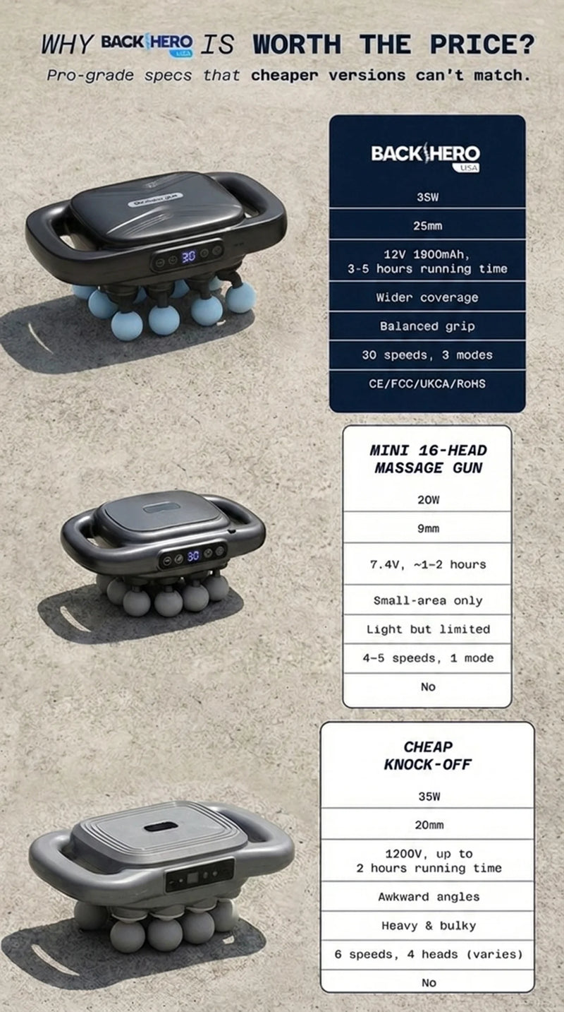 Why Back Hero is worth the price: Back Hero vs a mini 16-head massage gun vs a cheap knock-off
