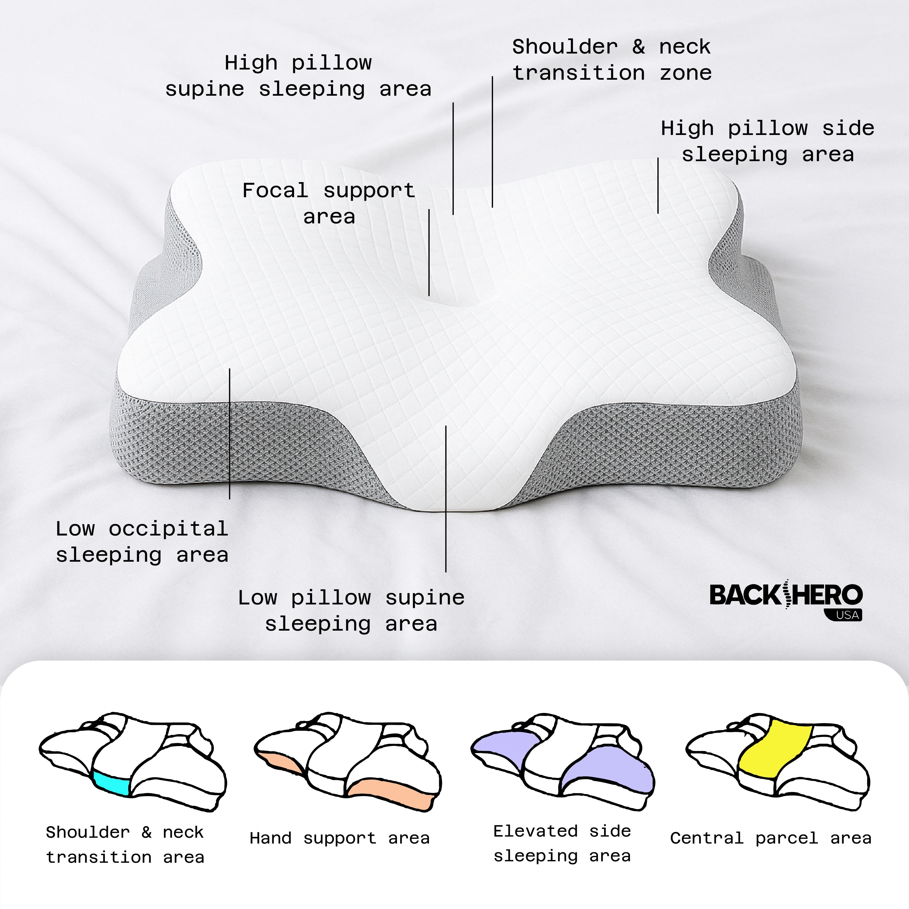 Back Hero USA Butterfly Memory Foam Neck Pillow