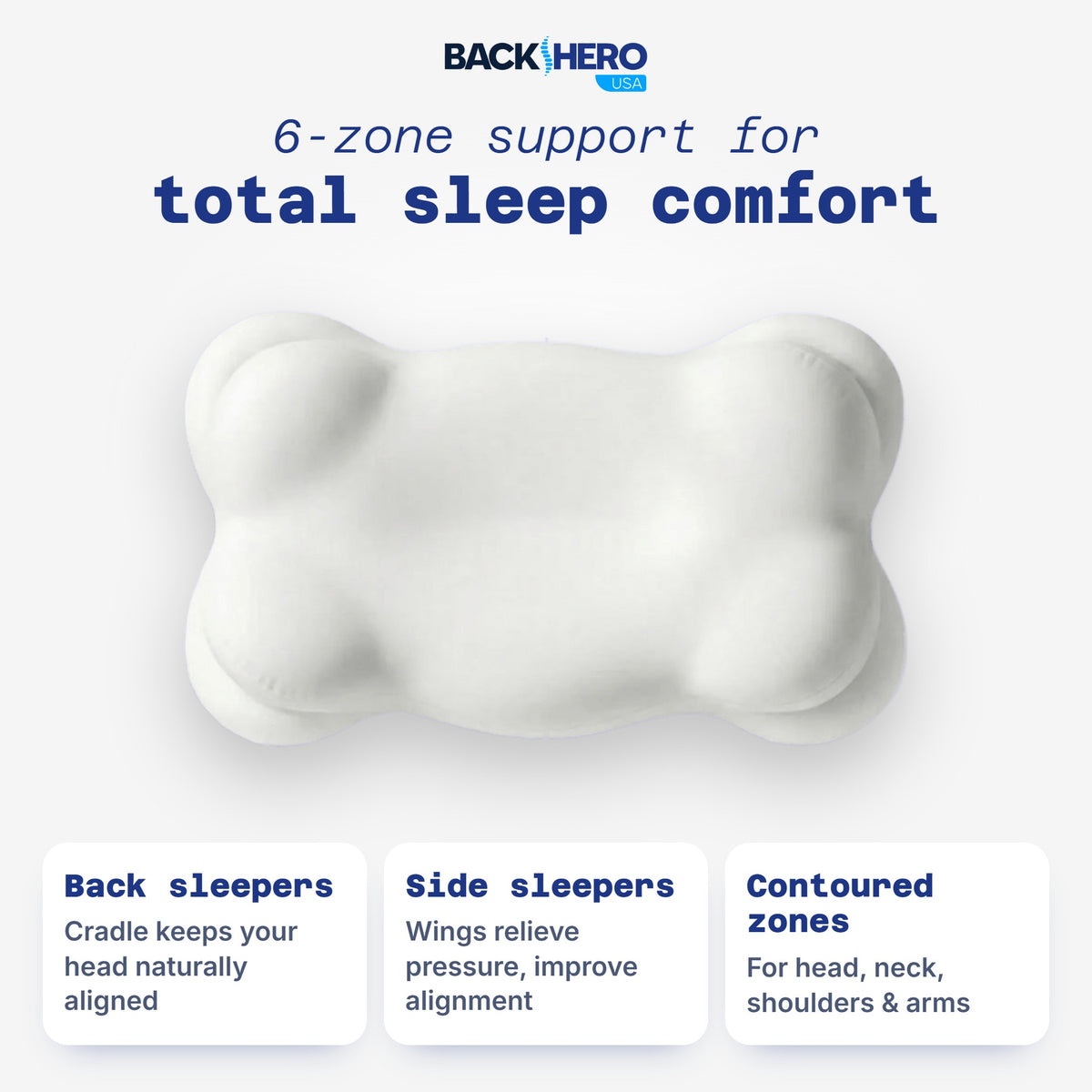 6 support zones of the ergonomic pillow